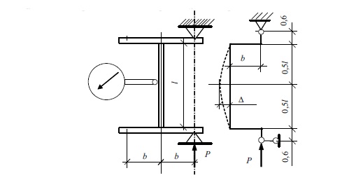 Схема опытной установки и расчетная схема внецентренно-сжатого элемента